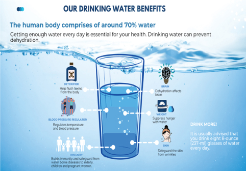 Drinking water quality
