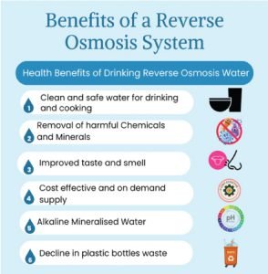 The Benefits Of Drinking Reverse Osmosis Water