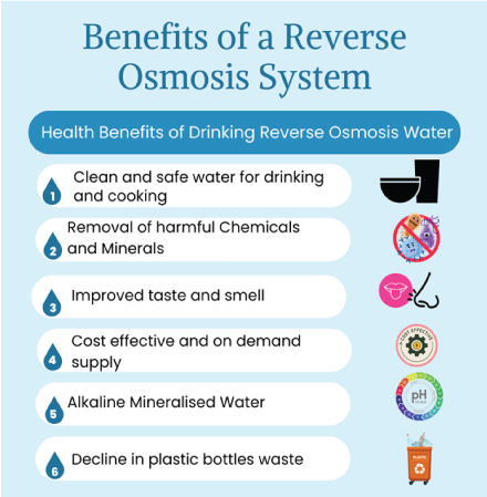 Reverse Osmosis Water